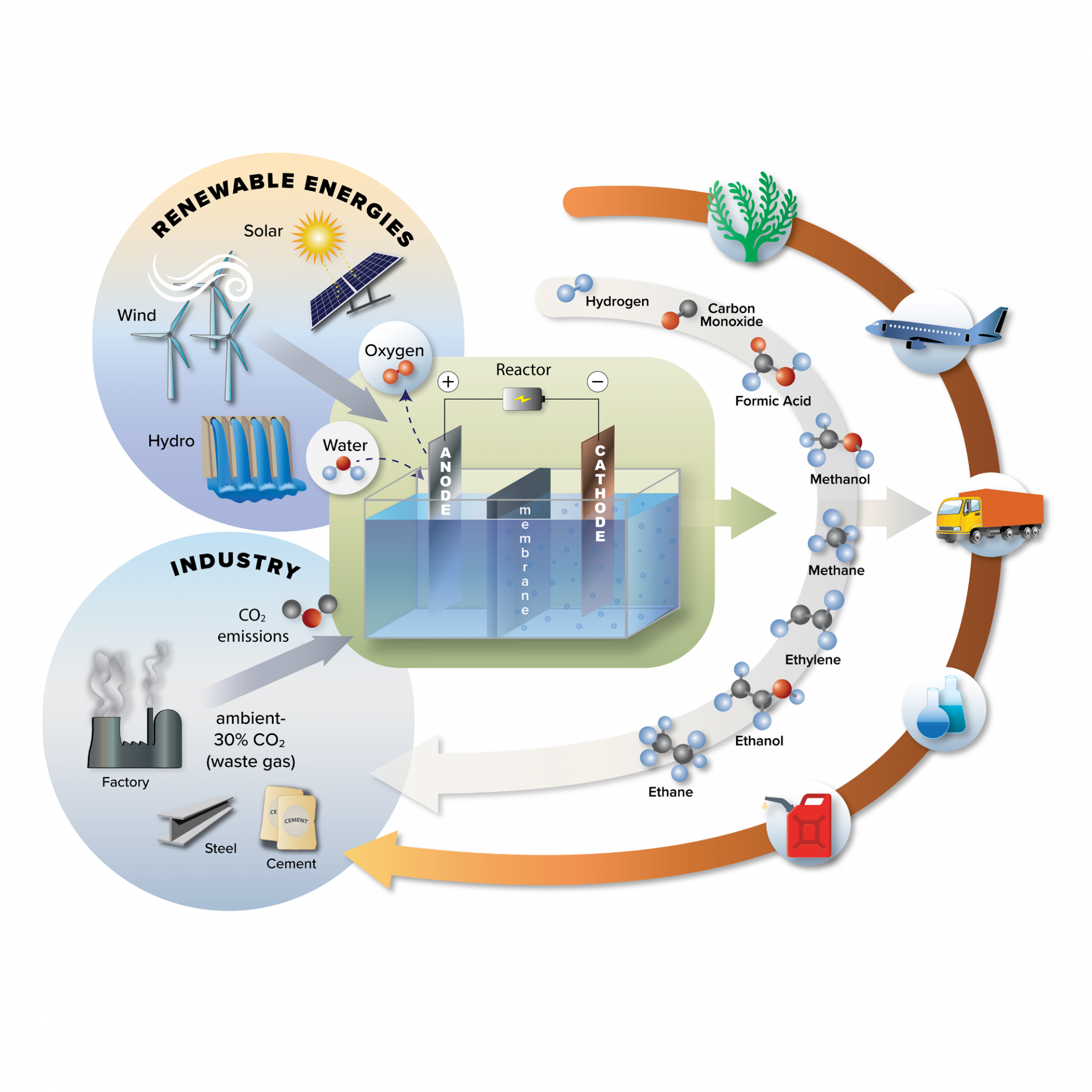 Carbon Capture illustration of carbon atoms