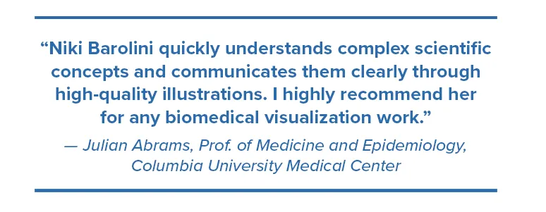 “Niki Barolini quickly understands complex scientific concepts and communicates them clearly through high-quality illustrations. I highly recommend her for any biomedical visualization work.”— Julian Abrams, Professor of Medicine and Epidemiology, Columbia University Medical Center